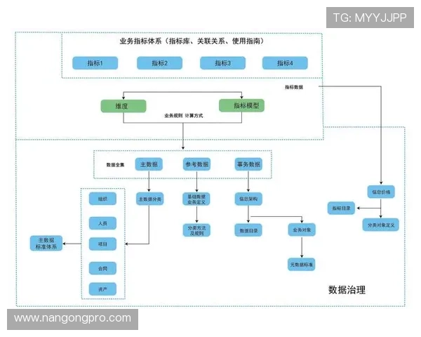基于数据驱动的足球赛事分析平台构建与智能预测体系研究与应用探索