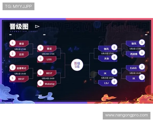 重庆超级联赛最新赛果出炉 各队表现精彩纷呈 重庆超级联赛最新赛果出炉 各队表现精彩纷呈